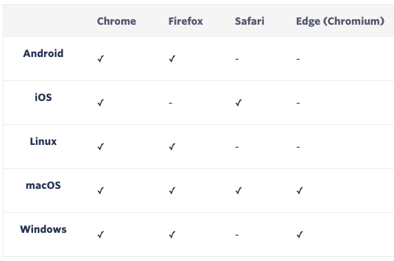 occ supported browsers